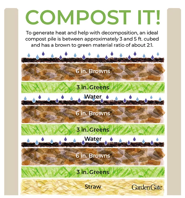 compost greens and browns layers
