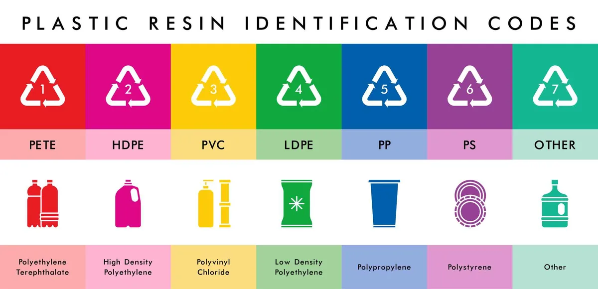 recyclable packaging